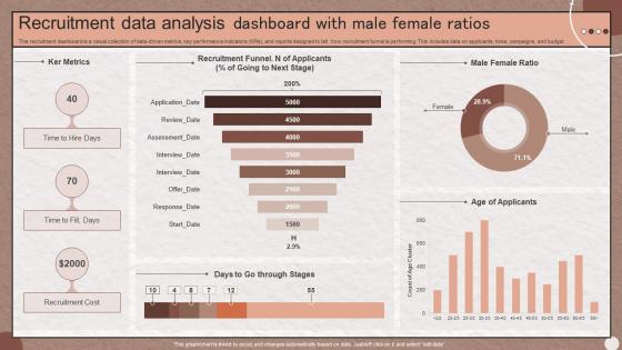Recruitment data analysis dashboard with male female ratios