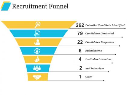 Recruitment funnel example of ppt presentation