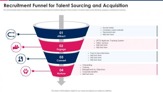 Recruitment Funnel For Talent Sourcing And Acquisition