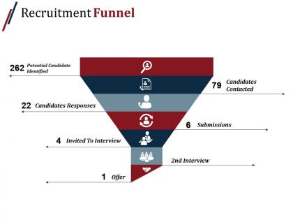 Recruitment funnel sample of ppt presentation