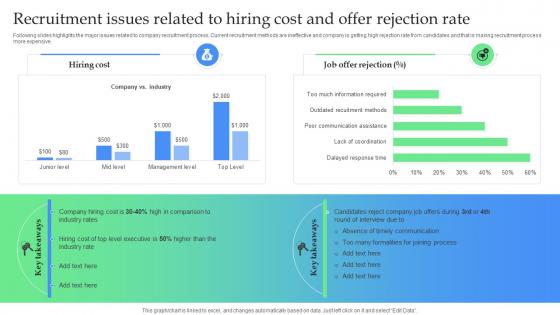 Recruitment Issues Related To Hiring Cost And Offer How To Optimize Recruitment Process To Increase