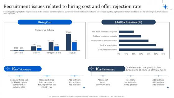 Recruitment Issues Related To Hiring Cost And Offer Rejection Manpower Optimization Methods