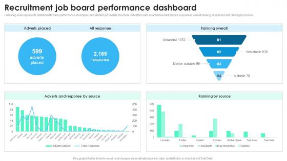Recruitment Job Board Performance Dashboard Recruitment Technology