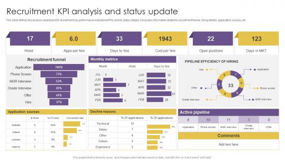 Recruitment KPI Analysis And Status Update