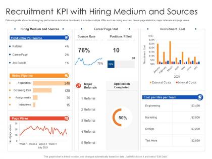 Recruitment kpi with hiring medium and sources