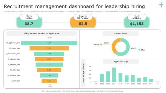 Recruitment Management Dashboard For Leadership Hiring