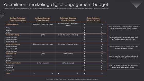 Recruitment Marketing Digital Engagement Budget Inbound Recruiting Ppt Slides Aids