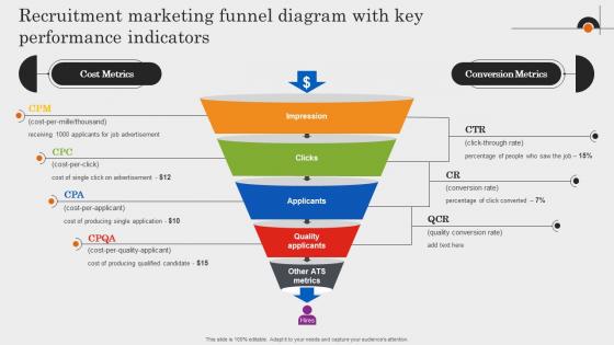 Recruitment Marketing Funnel Diagram With Key Comprehensive Guide To Employment Strategy SS V