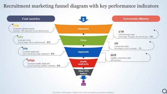 Recruitment Marketing Funnel Diagram With Key Talent Acquisition Agency Marketing Plan Strategy SS V