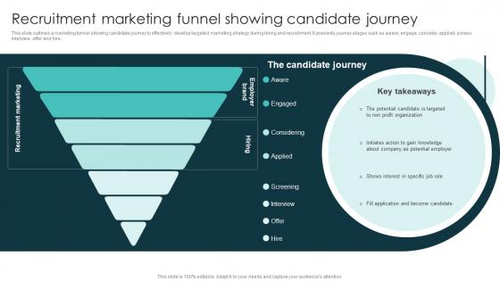 Recruitment Marketing Funnel Showing Candidate Journey Marketing Plan For Recruiting Personnel Strategy SS V