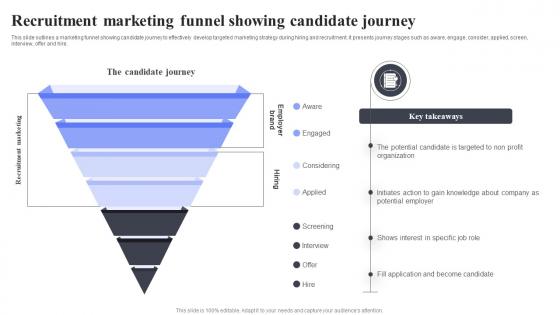 Recruitment Marketing Funnel Showing Methods For Job Opening Promotion In Nonprofits Strategy SS V