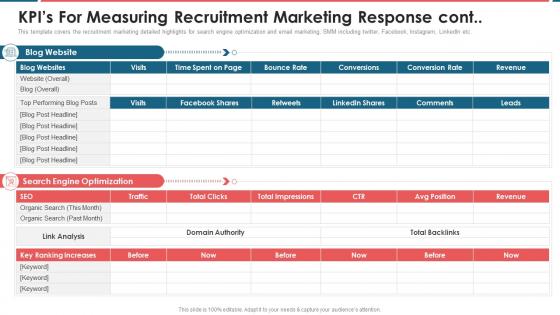 Recruitment Marketing Kpis For Measuring Recruitment Marketing Response Cont
