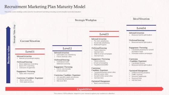 Recruitment Marketing Plan Maturity Model Promoting Employer Brand On Social Media