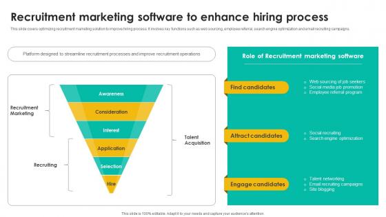 Recruitment Marketing Software Talent Management Tool Leveraging Technologies To Enhance Hr Services