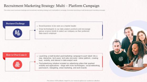 Recruitment Marketing Strategy Multi Platform Campaign Promoting Employer Brand On Social Media