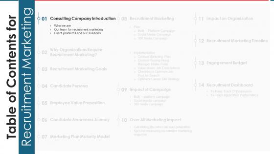 Recruitment Marketing Table Of Contents Ppt Template