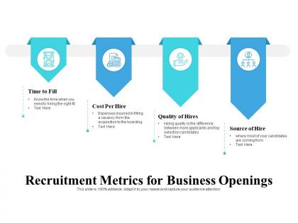 Recruitment metrics for business openings