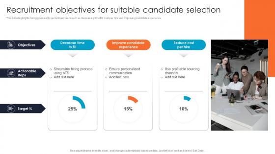 Recruitment Objectives For Suitable Candidate Improving Hiring Accuracy Through Data CRP DK SS