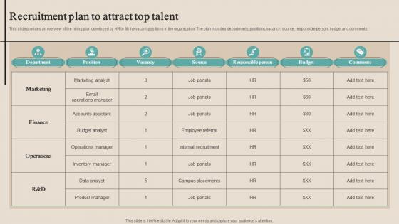 Recruitment Plan To Attract Top Talent Optimizing Functional Level Strategy SS V