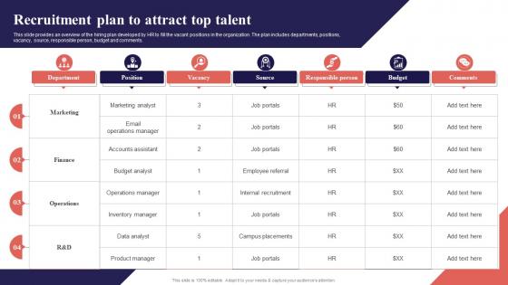 Recruitment Plan To Attract Top Talent Organization Function Strategy SS V