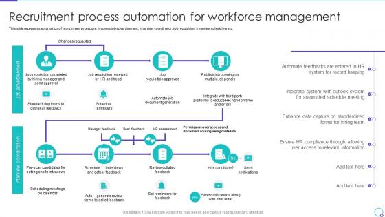 Recruitment Process Automation For Workforce Management Ppt Infographics
