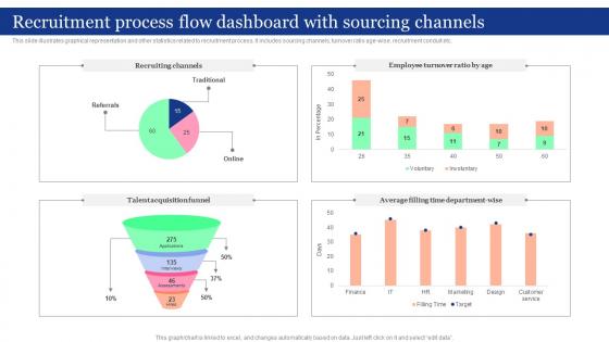 Recruitment Process Flow Dashboard With Sourcing Channels