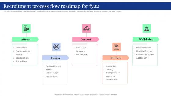 Recruitment Process Flow Roadmap For Fy22
