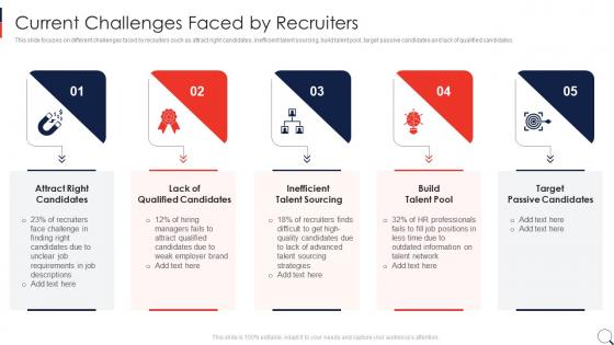 Recruitment Process In HRM Current Challenges Faced By Recruiters Ppt Infographics