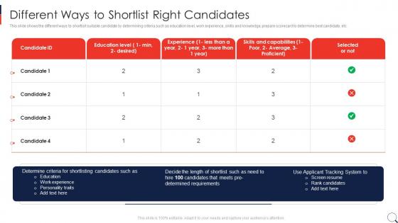 Recruitment Process In HRM Different Ways To Shortlist Right Candidates