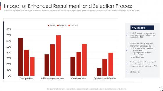 Recruitment Process In HRM Impact Of Enhanced Recruitment And Selection Process