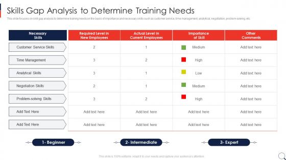 Recruitment Process In HRM Skills Gap Analysis To Determine Training Needs Ppt Outline