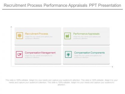 Recruitment process performance appraisals ppt presentation