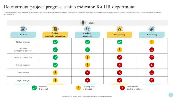 Recruitment Project Progress Status Indicator For HR Department