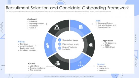 Recruitment Selection And Candidate Onboarding Framework