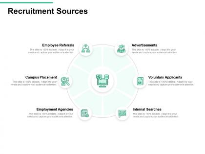 Recruitment sources agencies placement ppt powerpoint presentation infographics grid