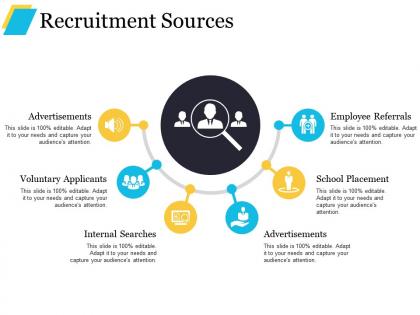 Recruitment sources powerpoint presentation templates