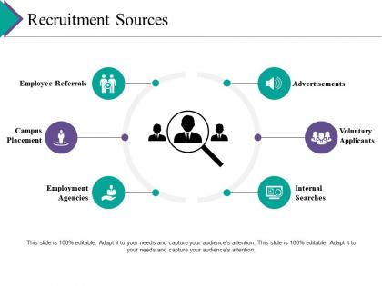 Recruitment sources ppt gallery graphics pictures