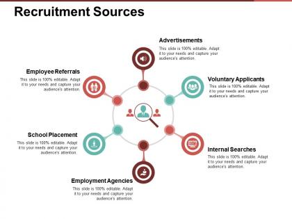 Recruitment sources presentation design