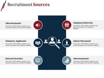 Recruitment sources presentation diagrams
