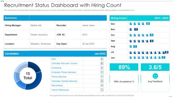 Recruitment Status Dashboard With Hiring Count