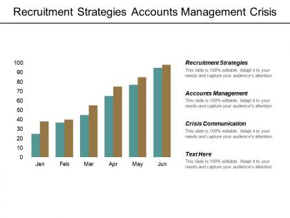 Recruitment strategies accounts management crisis communication cost management cpb