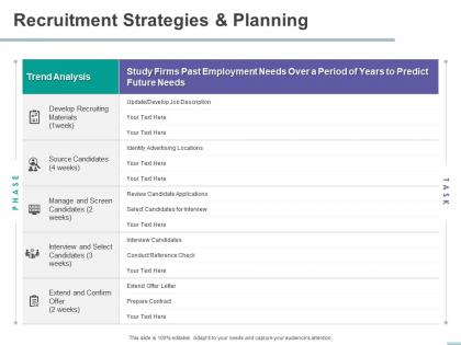 Recruitment strategies and planning source candidates powerpoint presentation format ideas