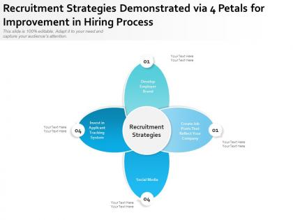 Recruitment strategies demonstrated via 4 petals for improvement in hiring process