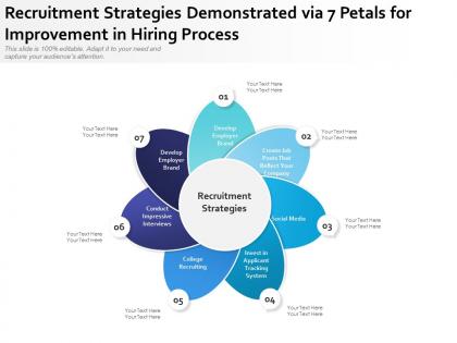 Recruitment strategies demonstrated via 7 petals for improvement in hiring process