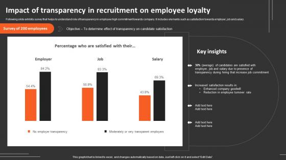 Recruitment Strategies For Organizational Impact Of Transparency In Recruitment On Employee Loyalty