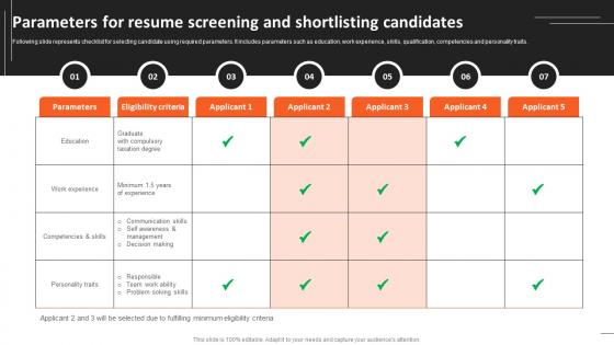 Recruitment Strategies For Organizational Parameters For Resume Screening And Shortlisting Candidates