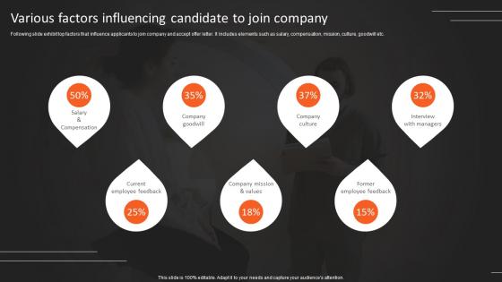 Recruitment Strategies For Organizational Various Factors Influencing Candidate To Join Company