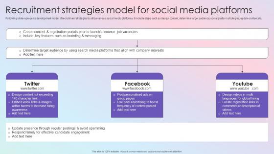 Recruitment Strategies Model For Social Effective Guide To Build Strong Digital Recruitment