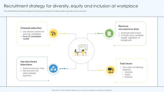 Recruitment Strategy For Diversity Equity And Inclusion DEI Training Program DTE SS