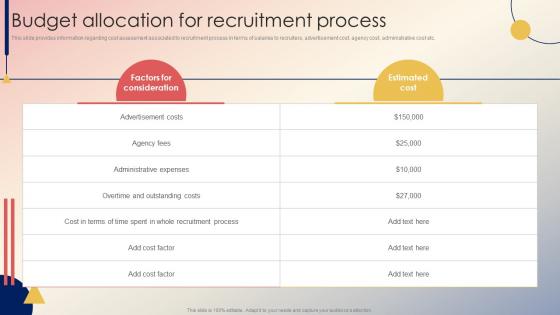 Recruitment Strategy For Hiring Right Budget Allocation For Recruitment Process